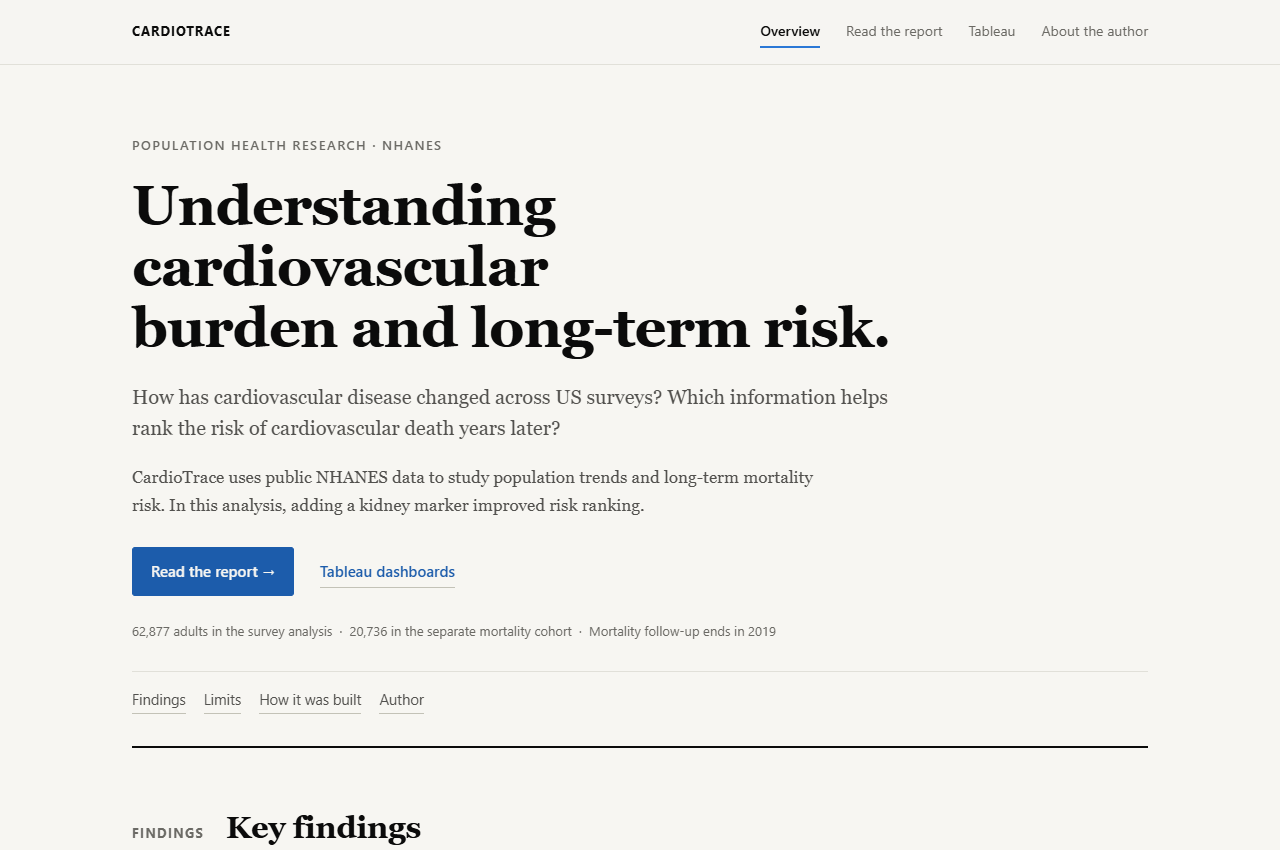 The actual CardioTrace research report website
